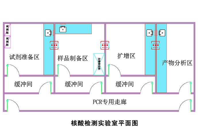 PCR實驗室設計